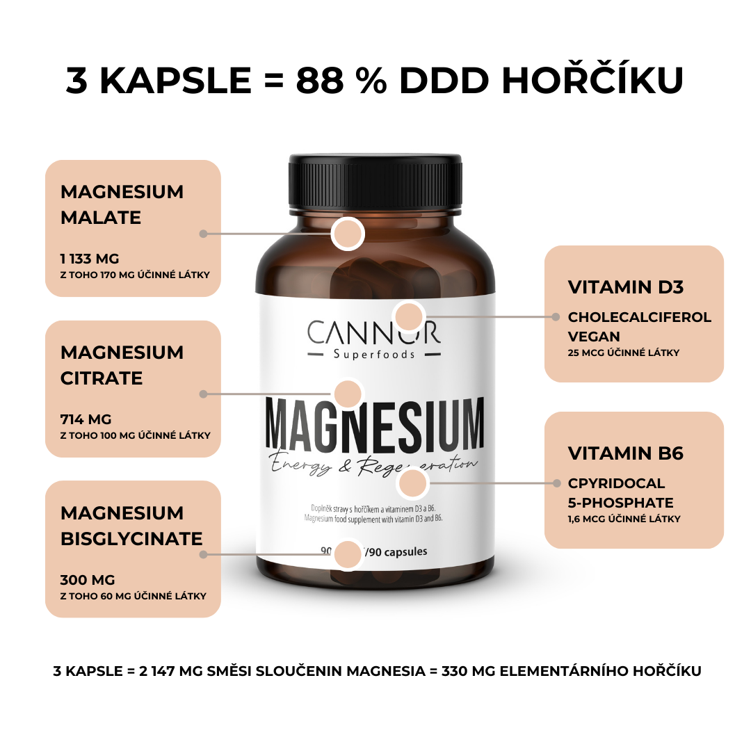 Magnesium 2147mg (90 tablet), Cannor, hořčík, malát, citrát, bisglycinát Magnesium 2147mg (90 tablet), Cannor, hořčík, malát, citrát, bisglycinát